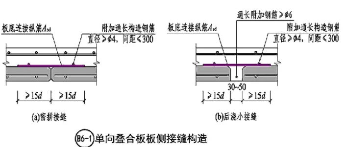单向板的受力示意图_叠合板设计的那些事儿
