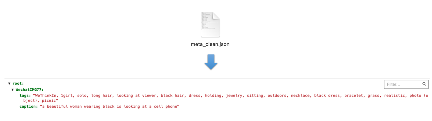 meta_clean.json中封装了图片名称与对应的tag和caption标注