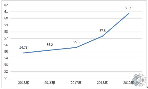 制动盘市场分析：预计2029年将达到123亿美元