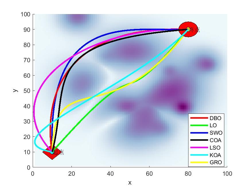 <span style='color:red;'>无人机</span>航迹<span style='color:red;'>规划</span>（<span style='color:red;'>一</span>）七<span style='color:red;'>种</span>元启发<span style='color:red;'>算法</span>（DBO、LO、SWO、COA、LSO、KOA、GRO）<span style='color:red;'>求解</span><span style='color:red;'>无人机</span><span style='color:red;'>路径</span><span style='color:red;'>规划</span>（提供<span style='color:red;'>MATLAB</span>代码）