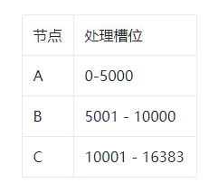 面试者推荐 |【Redis面试专题】「常见问答系列」透析Redis常见技术相关的问题1~10题（进阶）