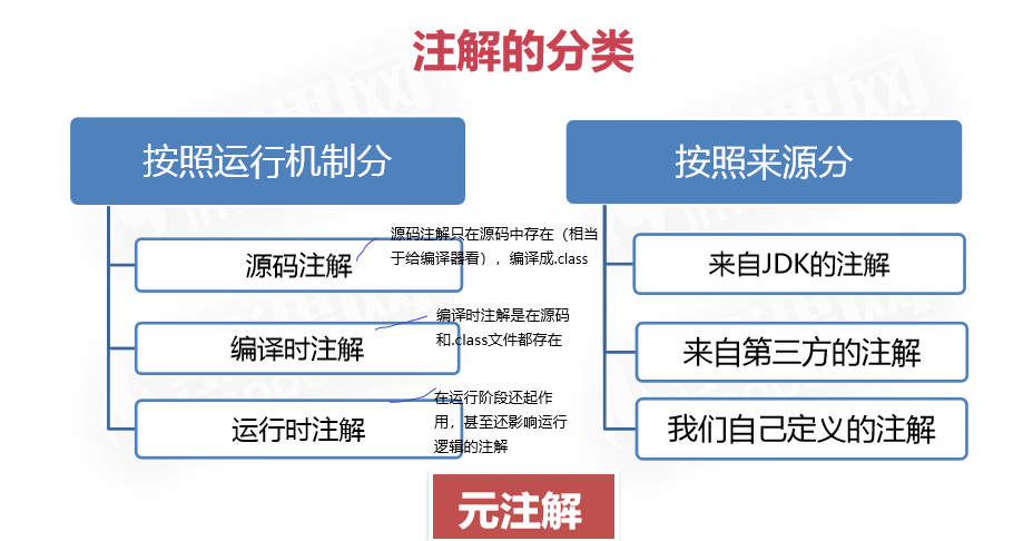 java集成_Java继承