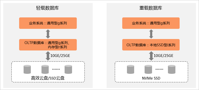 数据库选型