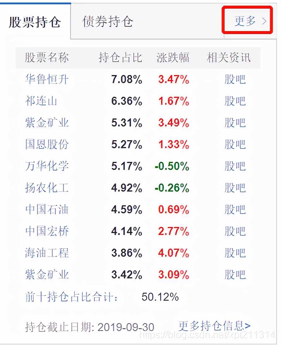 Python股价翻番，人生赢家，Python爬取基金，筛选股票