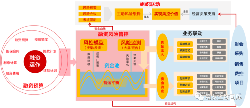 全球金融动荡，如何使能企业融资平稳进入高质量发展期？