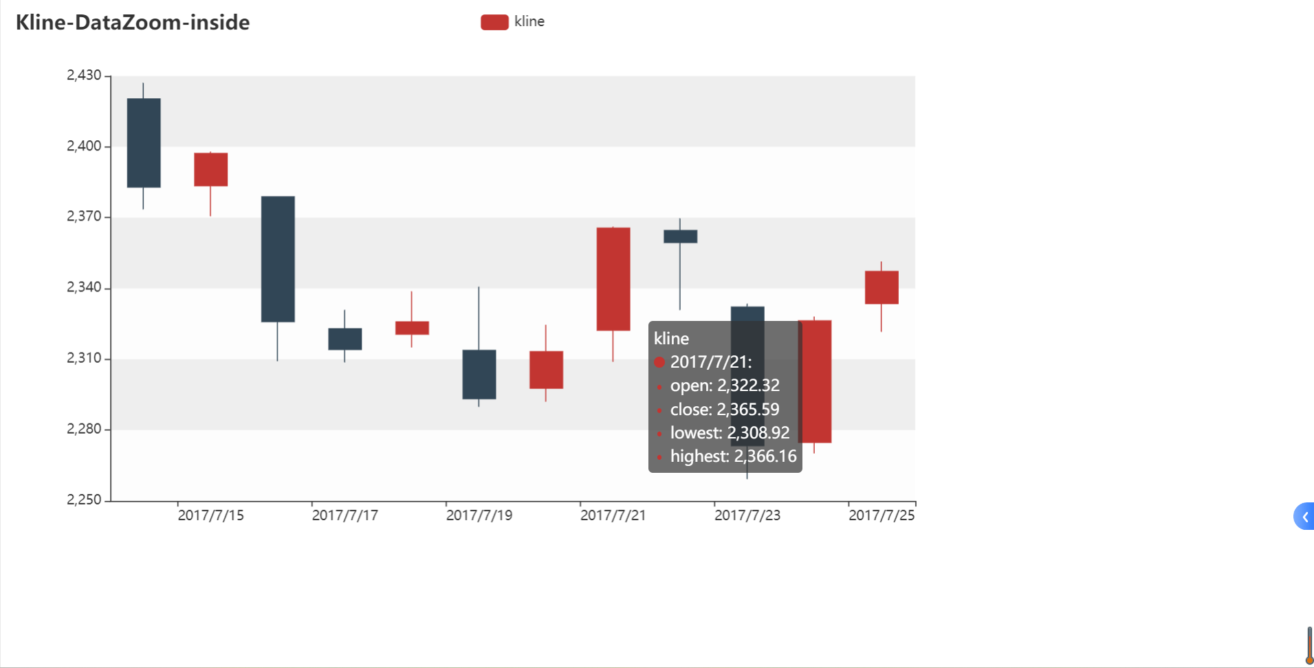 结合Futuapi和pyechart绘制带有MACD和均线的K线图，支持缩放和基础的图例展示隐藏_futu api-CSDN博客