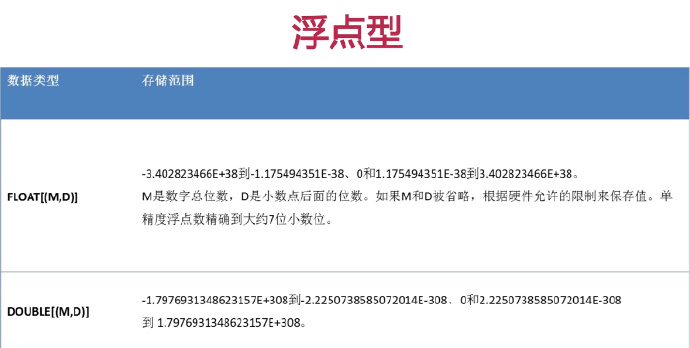 程序员之路：mysql数据类型