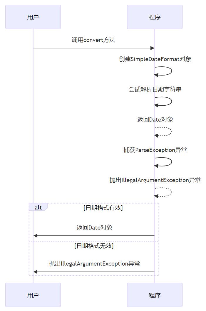 Spring MVC精解：技术内幕与最佳实践