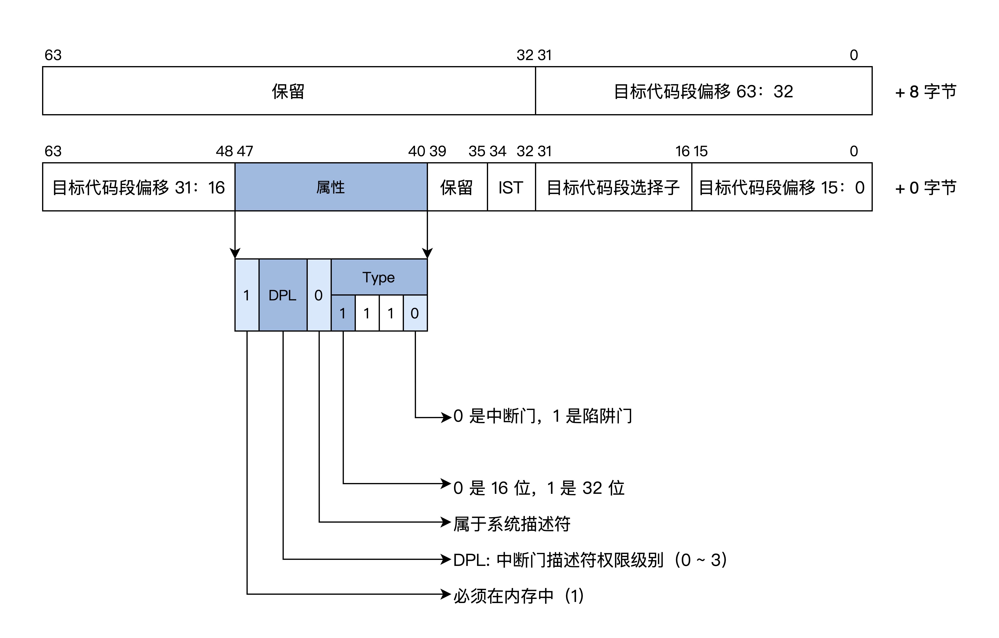 硬件基础知识