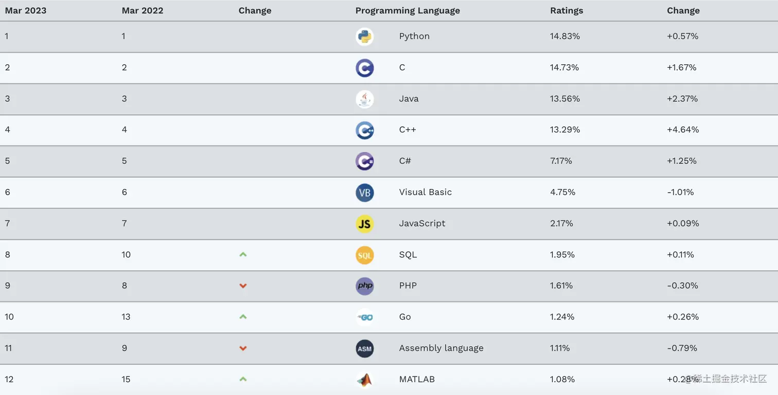 tiobe_index.png