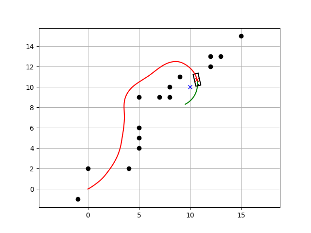 DWA（dynamic window approach）算法学习