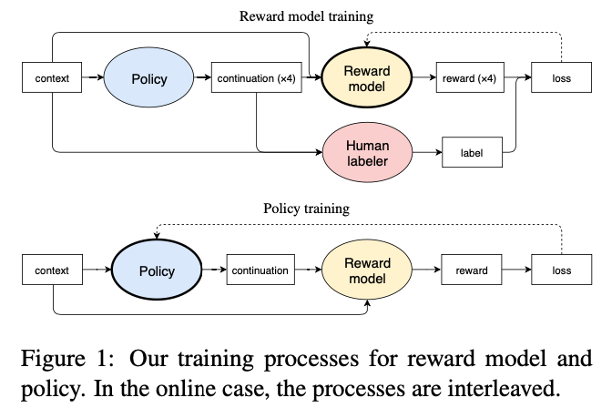 Ziegler et al. (2019)