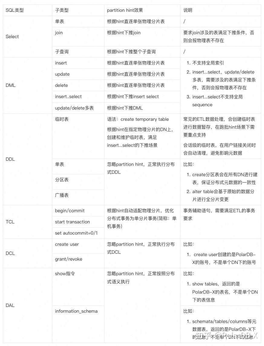 PolarDB-X 针对跑批场景的思考和实践