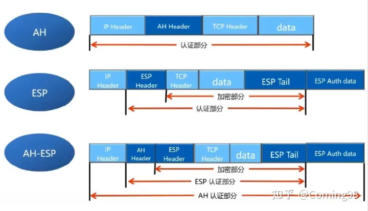 IPSec 协议族的理解