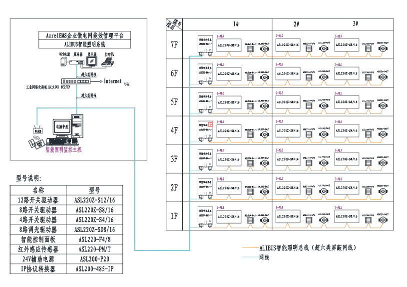 安科瑞智能照明系统在绿色建筑中的应用与产品选型