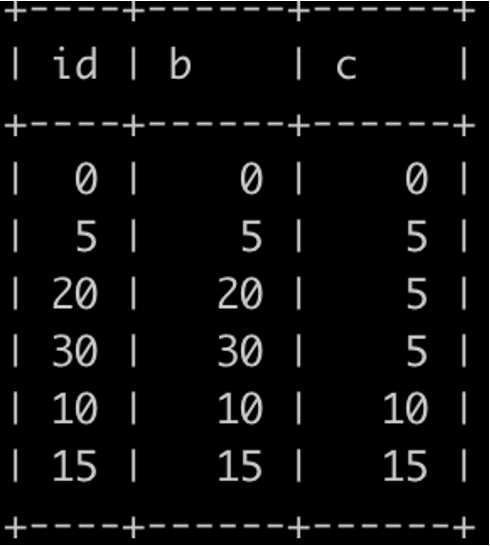 线上SQL超时场景分析-MySQL超时之间隙锁