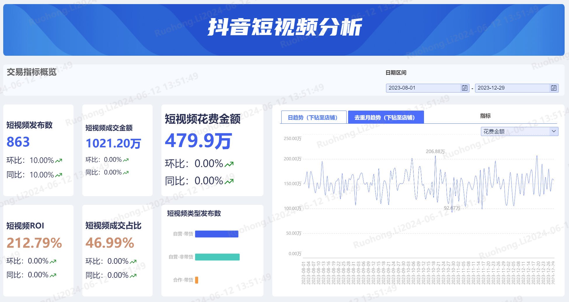 抖音短视频分析,新媒体营销,短视频营销