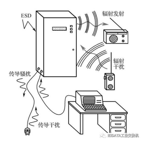 什么是EMC?什么是EMI？什么是EMS？电磁兼容详解（一）