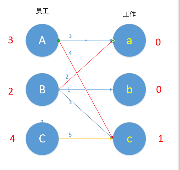 二分图前期基础之增广路