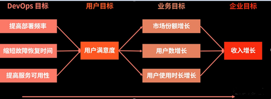 DevOps究竟能给企业解决什么问题_使用协同研发平台devops运维一体化功能有助于解决工程师哪些日常烦恼 ?-CSDN博客