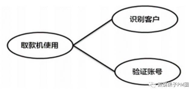 新版软考高项试题分析精选（四）