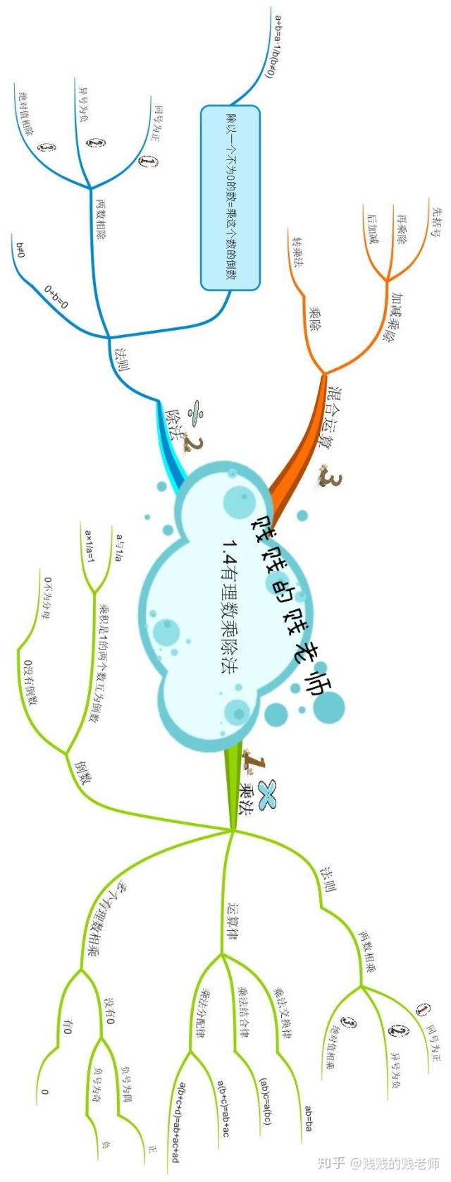 高一信息技术第一章思维导图思维导图初中数学第一章有理数14有理数的