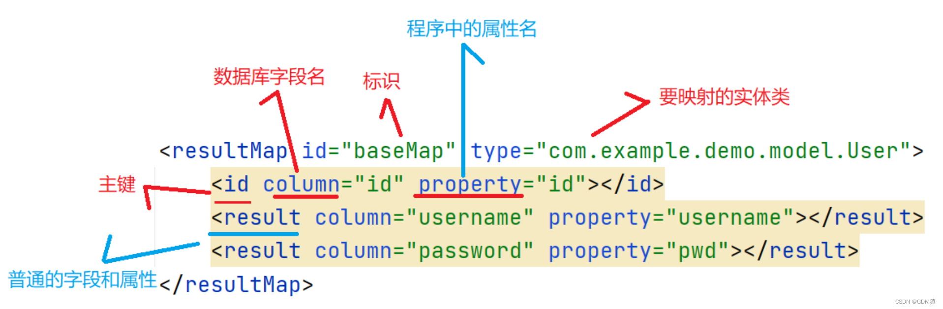 MyBatis＜2＞：实现增删查改操作