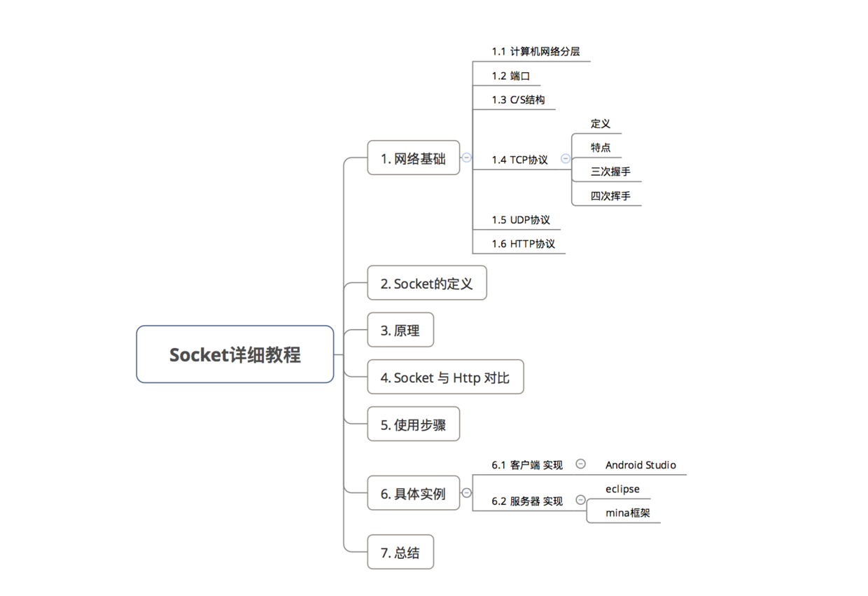 android studio 套接字编程,android--------Socket的简单了解_折杨柳垂杨浮绿水的博客-CSDN博客