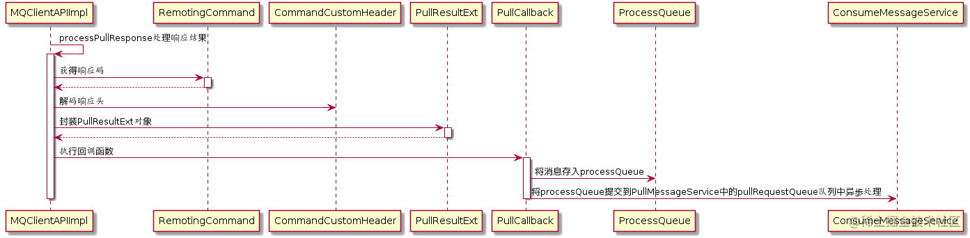 30.RocketMQ之消费者拉取消息源码