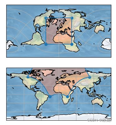 matplotlib+cartopy+geopandas，实现专业地图可视化！