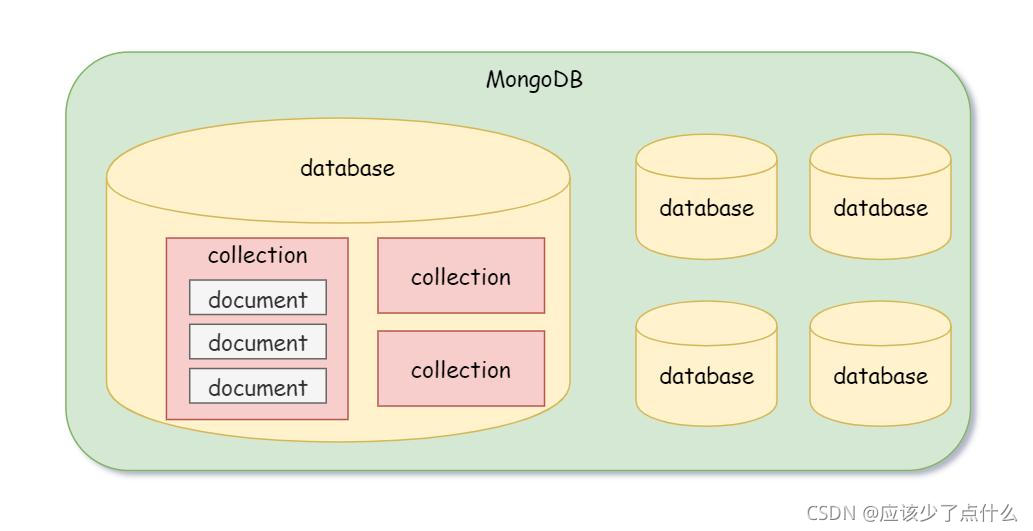 Ubuntu22.04 安装Mongodb6.X