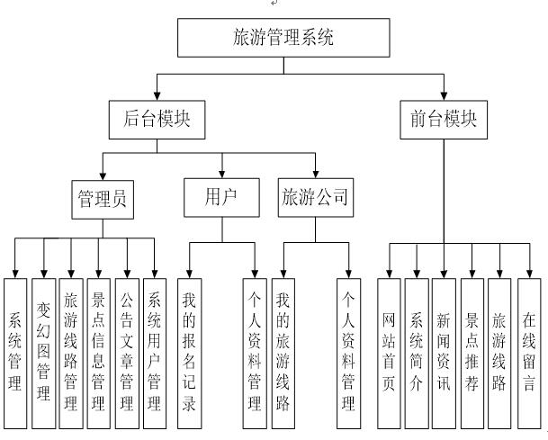 旅游系统架构图片