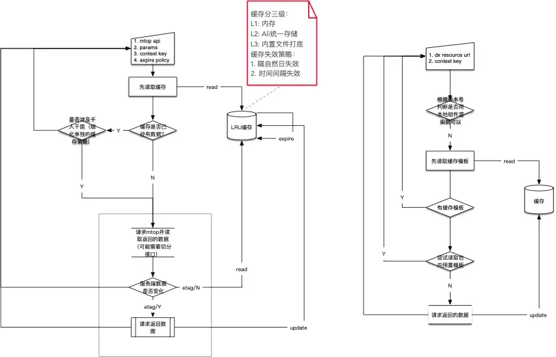 重度使用Flutter研发模式下的页面性能优化实践