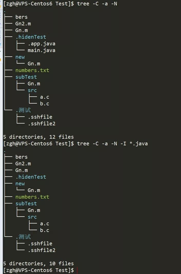 html 树形结构_生成目录结构图 tree命令-CSDN博客