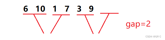 比特数据结构与算法(第五章_八大排序)(完整代码+动图+详解+对比)