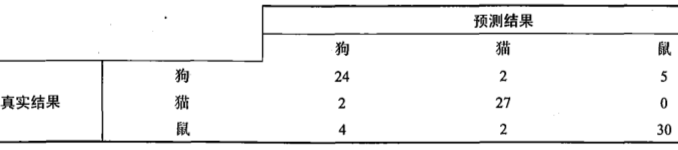 机器学习实战教程（十）：提升分类器性能利器-AdaBoost