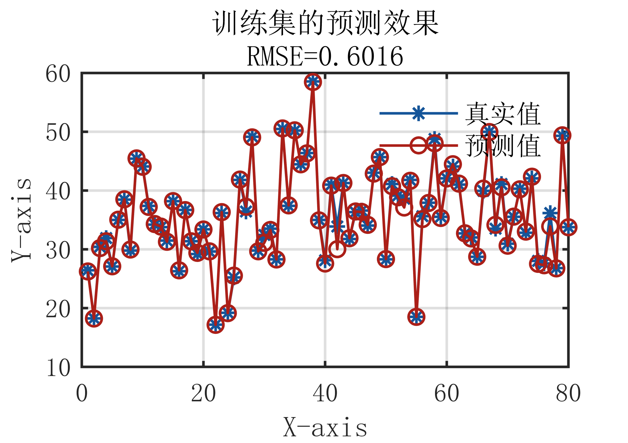 【MATLAB】GA_BP<span style='color:red;'>神经</span><span style='color:red;'>网络</span><span style='color:red;'>回归</span><span style='color:red;'>预测</span><span style='color:red;'>算法</span>