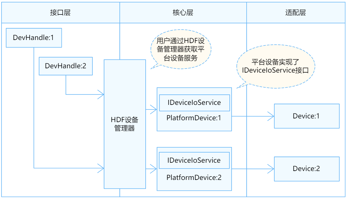 Harmony鸿蒙南向驱动开发-RTC接口使用