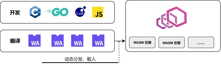 envoy-wasm-filters.png