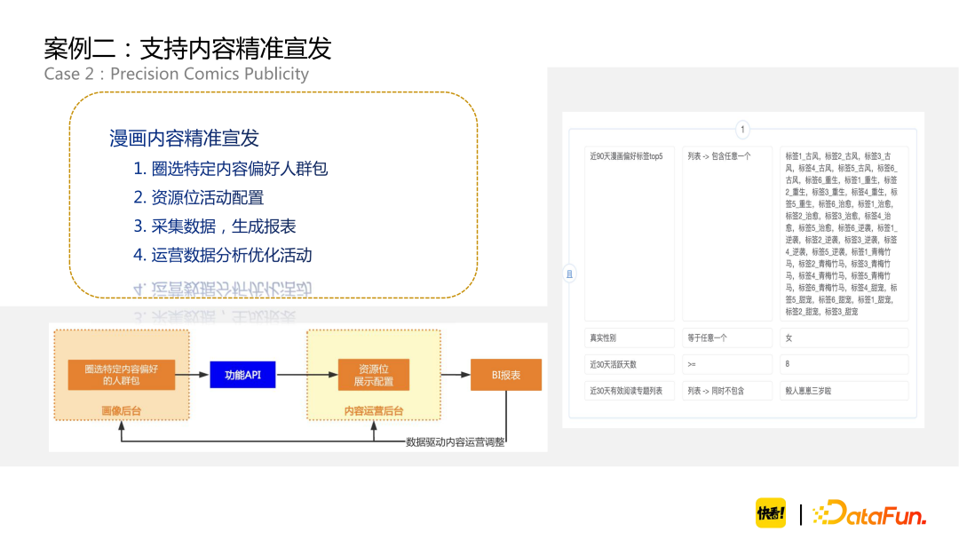 构建用户画像完整版