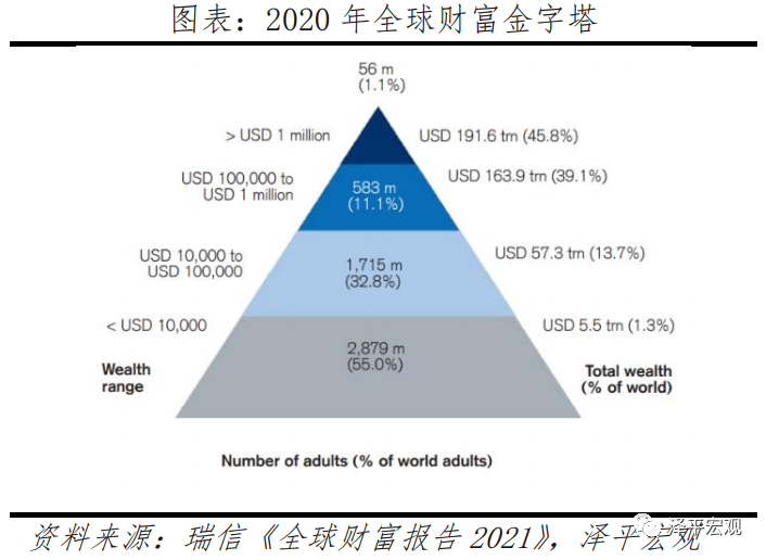 中国收入报告17