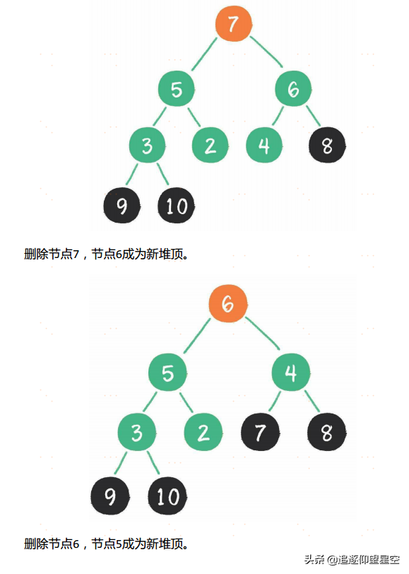 什么是数据结构？什么是算法？我该怎么学习数据结构与算法？