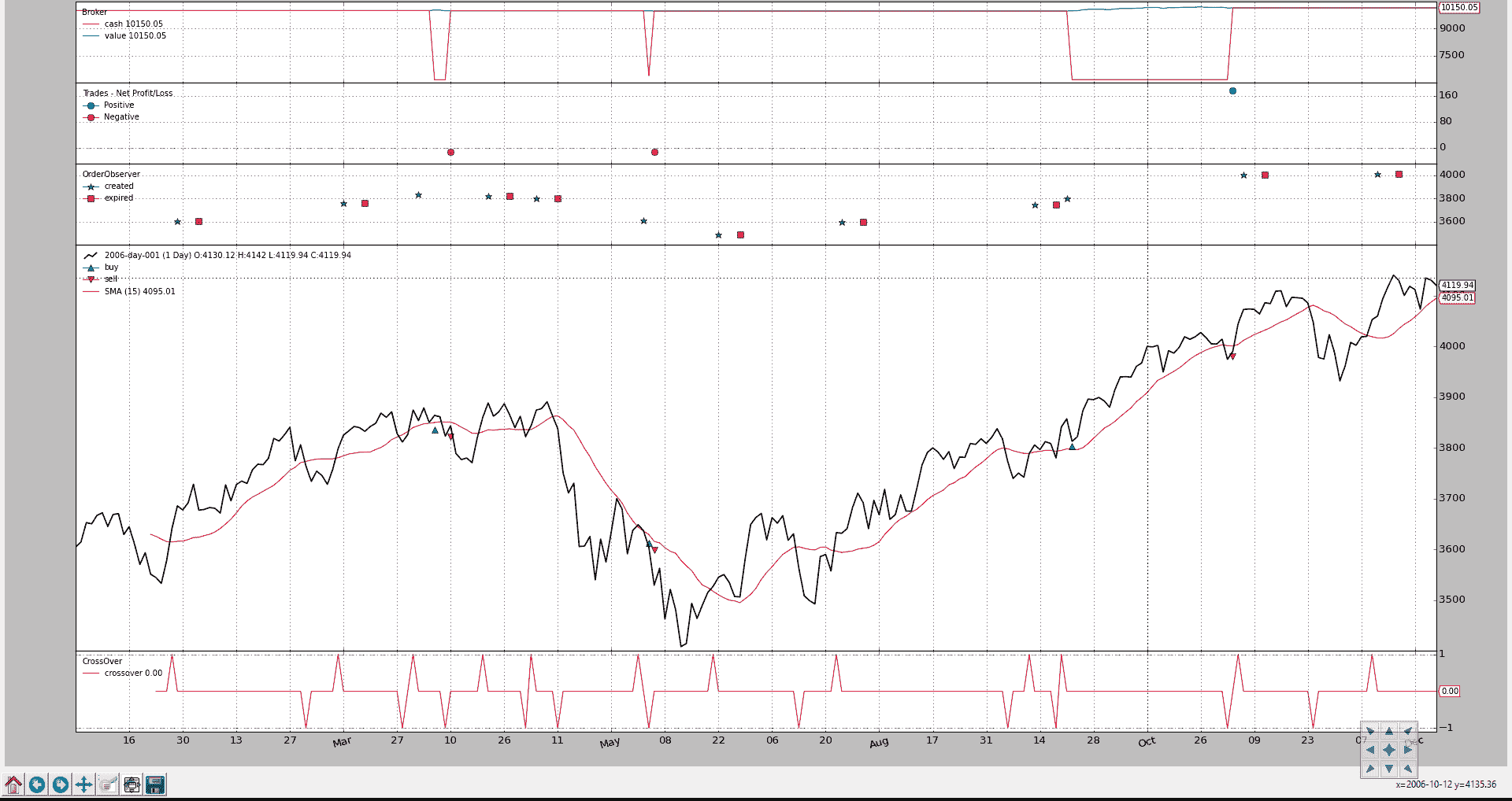 BackTrader 中文文档（十）