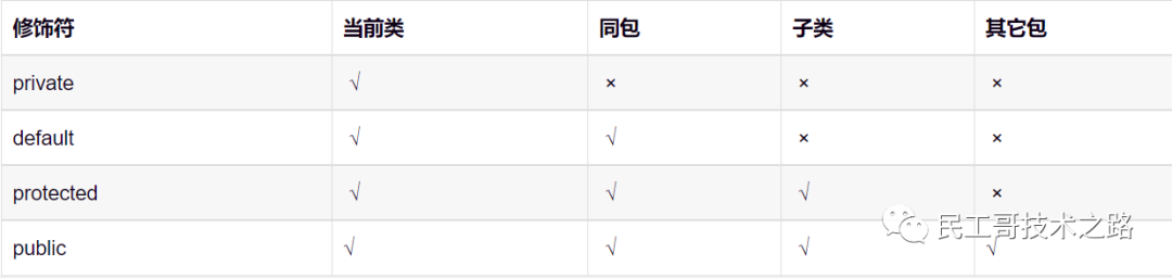 面试攻略，Java 基础面试 100 问（二）