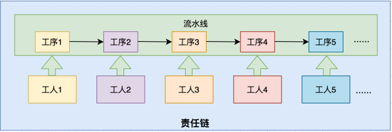 Spring AOP source code analysis