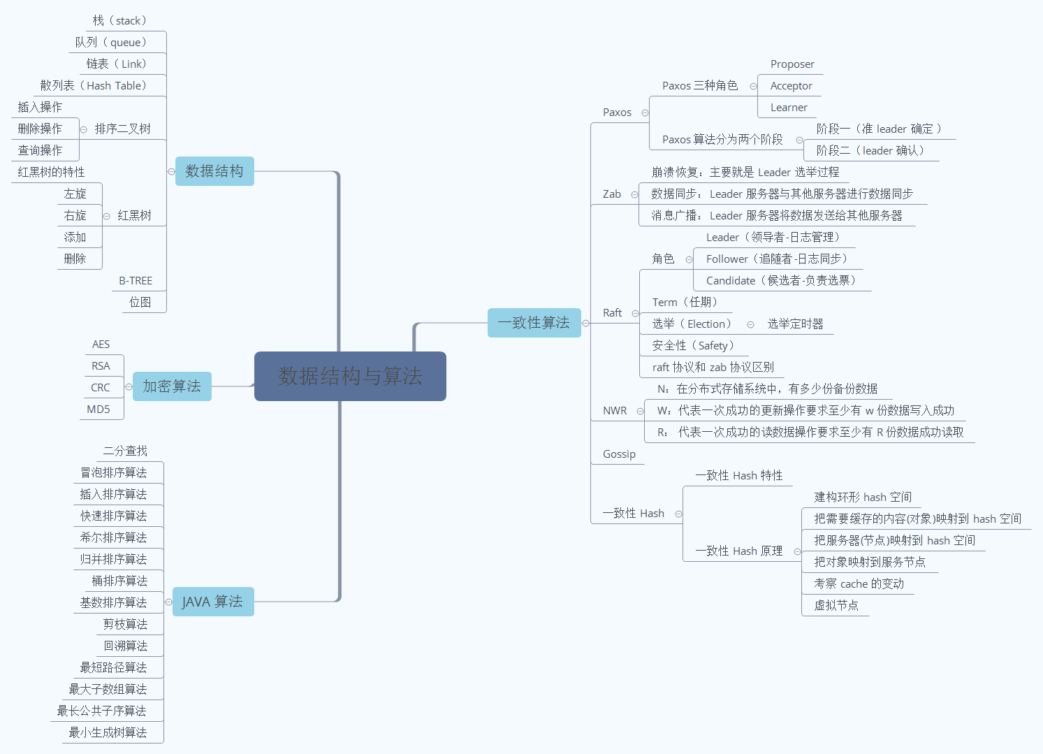 神操：凭借“阿里Java脑图”，成功斩获腾讯、蚂蚁、B站、字节、滴滴等5个Offer