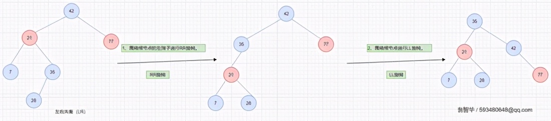 MySQL详解：索引的介绍和原理分析