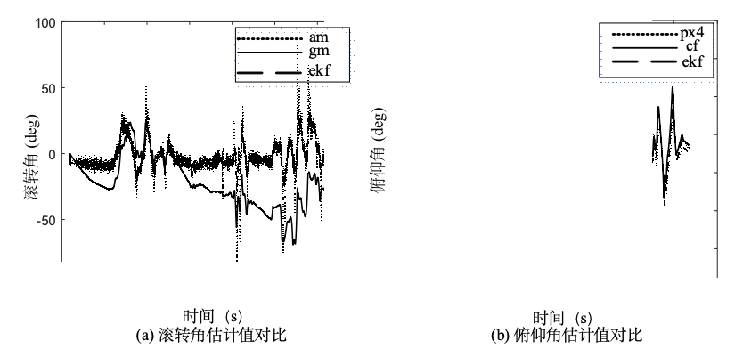 RflySim | 滤波器设计实验二