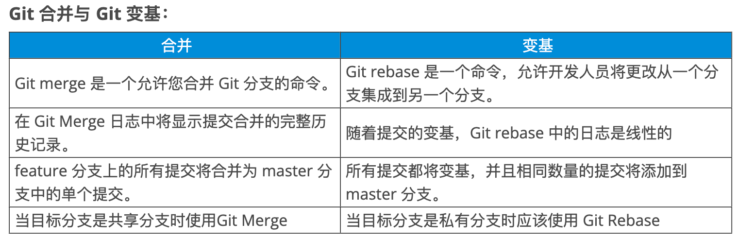 Git常用命令与分支管理