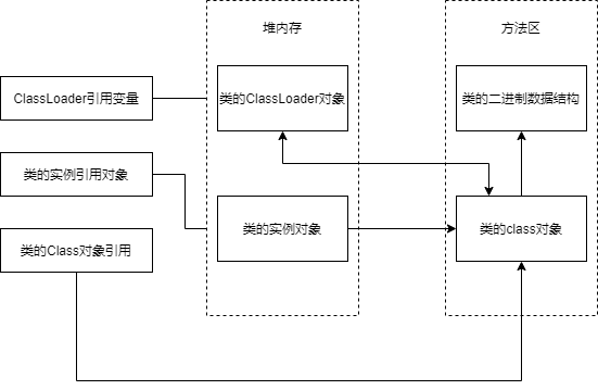 JVM类加载